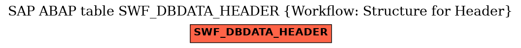 E-R Diagram for table SWF_DBDATA_HEADER (Workflow: Structure for Header)