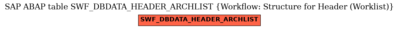 E-R Diagram for table SWF_DBDATA_HEADER_ARCHLIST (Workflow: Structure for Header (Worklist))