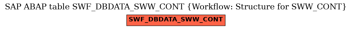 E-R Diagram for table SWF_DBDATA_SWW_CONT (Workflow: Structure for SWW_CONT)