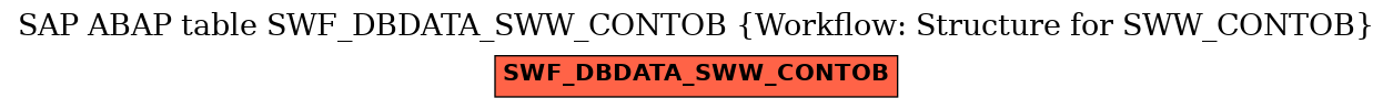 E-R Diagram for table SWF_DBDATA_SWW_CONTOB (Workflow: Structure for SWW_CONTOB)