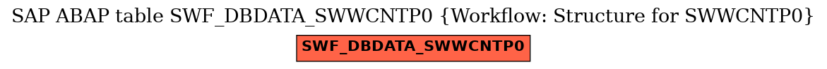 E-R Diagram for table SWF_DBDATA_SWWCNTP0 (Workflow: Structure for SWWCNTP0)