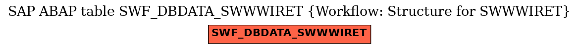 E-R Diagram for table SWF_DBDATA_SWWWIRET (Workflow: Structure for SWWWIRET)