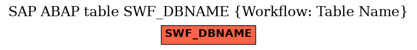 E-R Diagram for table SWF_DBNAME (Workflow: Table Name)