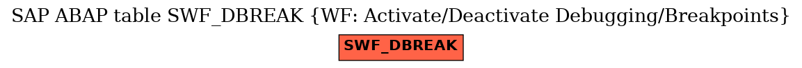 E-R Diagram for table SWF_DBREAK (WF: Activate/Deactivate Debugging/Breakpoints)
