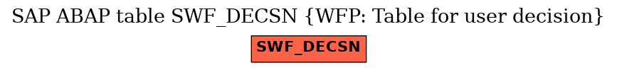 E-R Diagram for table SWF_DECSN (WFP: Table for user decision)