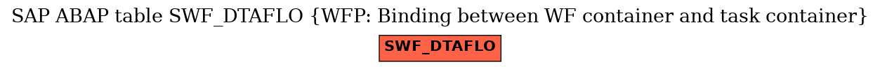 E-R Diagram for table SWF_DTAFLO (WFP: Binding between WF container and task container)