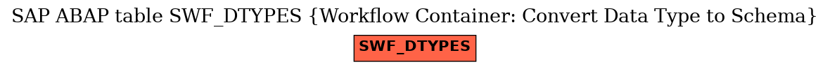 E-R Diagram for table SWF_DTYPES (Workflow Container: Convert Data Type to Schema)