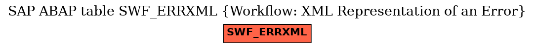 E-R Diagram for table SWF_ERRXML (Workflow: XML Representation of an Error)
