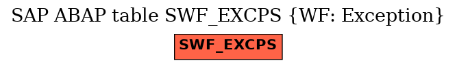 E-R Diagram for table SWF_EXCPS (WF: Exception)