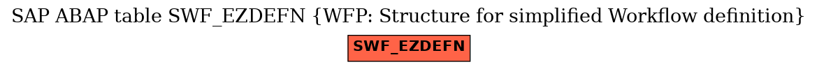 E-R Diagram for table SWF_EZDEFN (WFP: Structure for simplified Workflow definition)