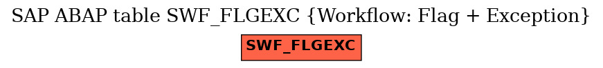 E-R Diagram for table SWF_FLGEXC (Workflow: Flag + Exception)