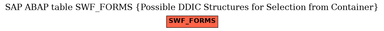 E-R Diagram for table SWF_FORMS (Possible DDIC Structures for Selection from Container)