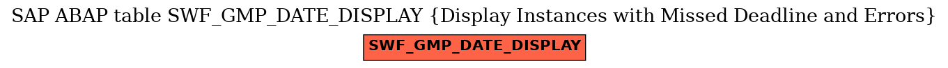 E-R Diagram for table SWF_GMP_DATE_DISPLAY (Display Instances with Missed Deadline and Errors)