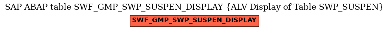 E-R Diagram for table SWF_GMP_SWP_SUSPEN_DISPLAY (ALV Display of Table SWP_SUSPEN)