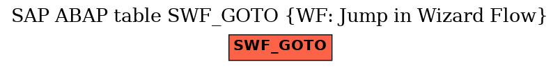 E-R Diagram for table SWF_GOTO (WF: Jump in Wizard Flow)