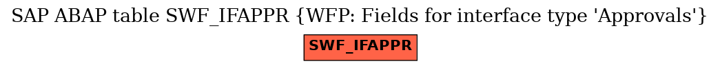 E-R Diagram for table SWF_IFAPPR (WFP: Fields for interface type 