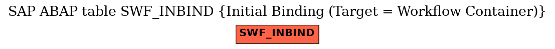 E-R Diagram for table SWF_INBIND (Initial Binding (Target = Workflow Container))