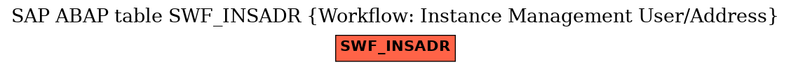 E-R Diagram for table SWF_INSADR (Workflow: Instance Management User/Address)