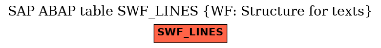 E-R Diagram for table SWF_LINES (WF: Structure for texts)