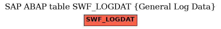 E-R Diagram for table SWF_LOGDAT (General Log Data)