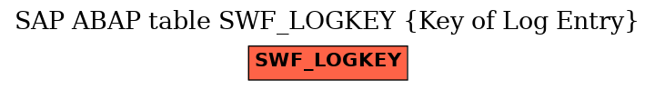 E-R Diagram for table SWF_LOGKEY (Key of Log Entry)