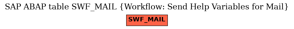 E-R Diagram for table SWF_MAIL (Workflow: Send Help Variables for Mail)