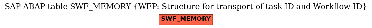 E-R Diagram for table SWF_MEMORY (WFP: Structure for transport of task ID and Workflow ID)