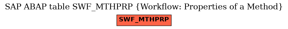 E-R Diagram for table SWF_MTHPRP (Workflow: Properties of a Method)