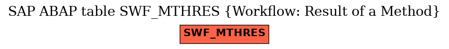 E-R Diagram for table SWF_MTHRES (Workflow: Result of a Method)