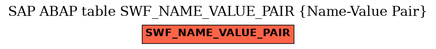 E-R Diagram for table SWF_NAME_VALUE_PAIR (Name-Value Pair)