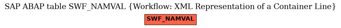 E-R Diagram for table SWF_NAMVAL (Workflow: XML Representation of a Container Line)