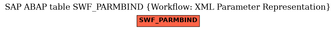 E-R Diagram for table SWF_PARMBIND (Workflow: XML Parameter Representation)