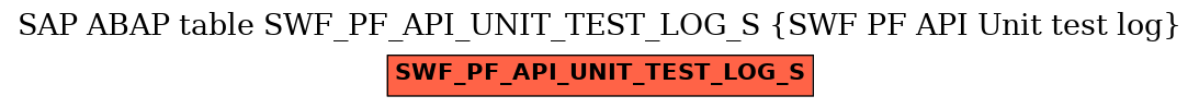 E-R Diagram for table SWF_PF_API_UNIT_TEST_LOG_S (SWF PF API Unit test log)