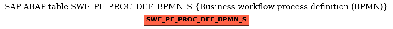 E-R Diagram for table SWF_PF_PROC_DEF_BPMN_S (Business workflow process definition (BPMN))