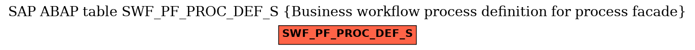 E-R Diagram for table SWF_PF_PROC_DEF_S (Business workflow process definition for process facade)