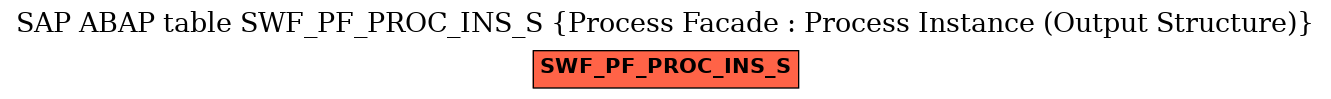 E-R Diagram for table SWF_PF_PROC_INS_S (Process Facade : Process Instance (Output Structure))