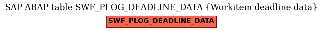 E-R Diagram for table SWF_PLOG_DEADLINE_DATA (Workitem deadline data)