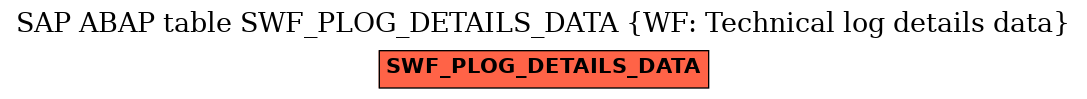 E-R Diagram for table SWF_PLOG_DETAILS_DATA (WF: Technical log details data)