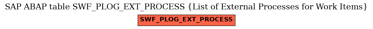 E-R Diagram for table SWF_PLOG_EXT_PROCESS (List of External Processes for Work Items)