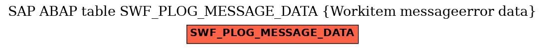 E-R Diagram for table SWF_PLOG_MESSAGE_DATA (Workitem messageerror data)