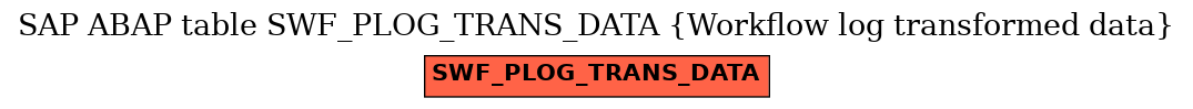 E-R Diagram for table SWF_PLOG_TRANS_DATA (Workflow log transformed data)