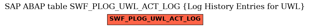 E-R Diagram for table SWF_PLOG_UWL_ACT_LOG (Log History Entries for UWL)