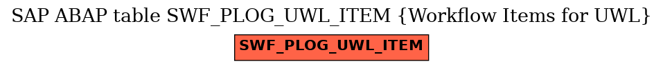 E-R Diagram for table SWF_PLOG_UWL_ITEM (Workflow Items for UWL)