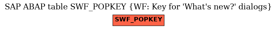 E-R Diagram for table SWF_POPKEY (WF: Key for 