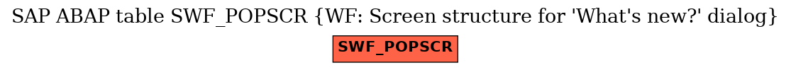 E-R Diagram for table SWF_POPSCR (WF: Screen structure for 