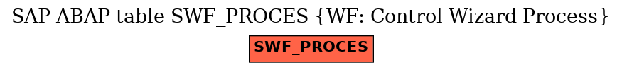 E-R Diagram for table SWF_PROCES (WF: Control Wizard Process)