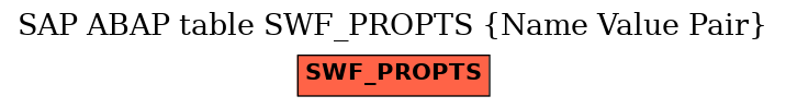 E-R Diagram for table SWF_PROPTS (Name Value Pair)