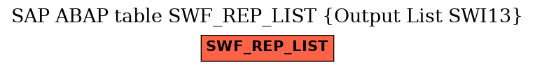 E-R Diagram for table SWF_REP_LIST (Output List SWI13)