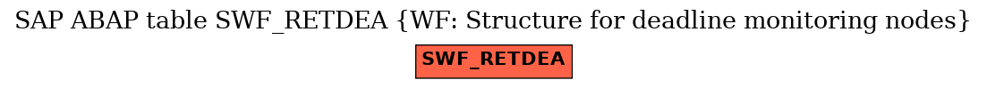 E-R Diagram for table SWF_RETDEA (WF: Structure for deadline monitoring nodes)