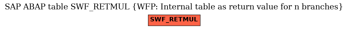 E-R Diagram for table SWF_RETMUL (WFP: Internal table as return value for n branches)